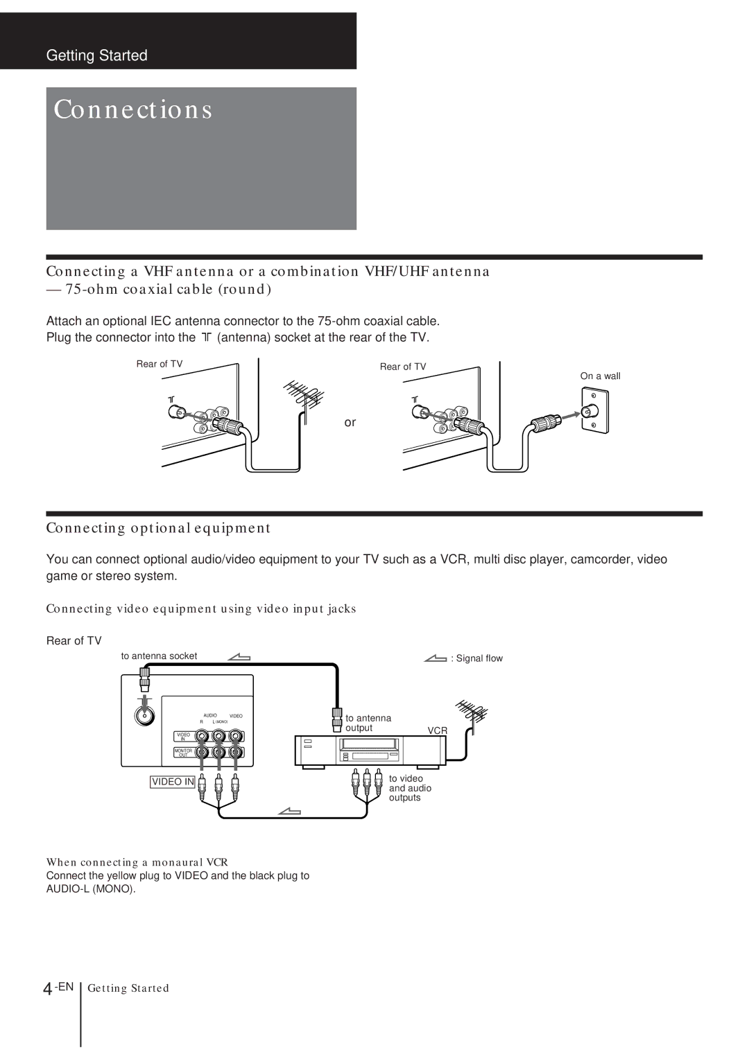 Sony KV-T21, KV-T25, KV-2168 manual Connections, Connecting optional equipment 