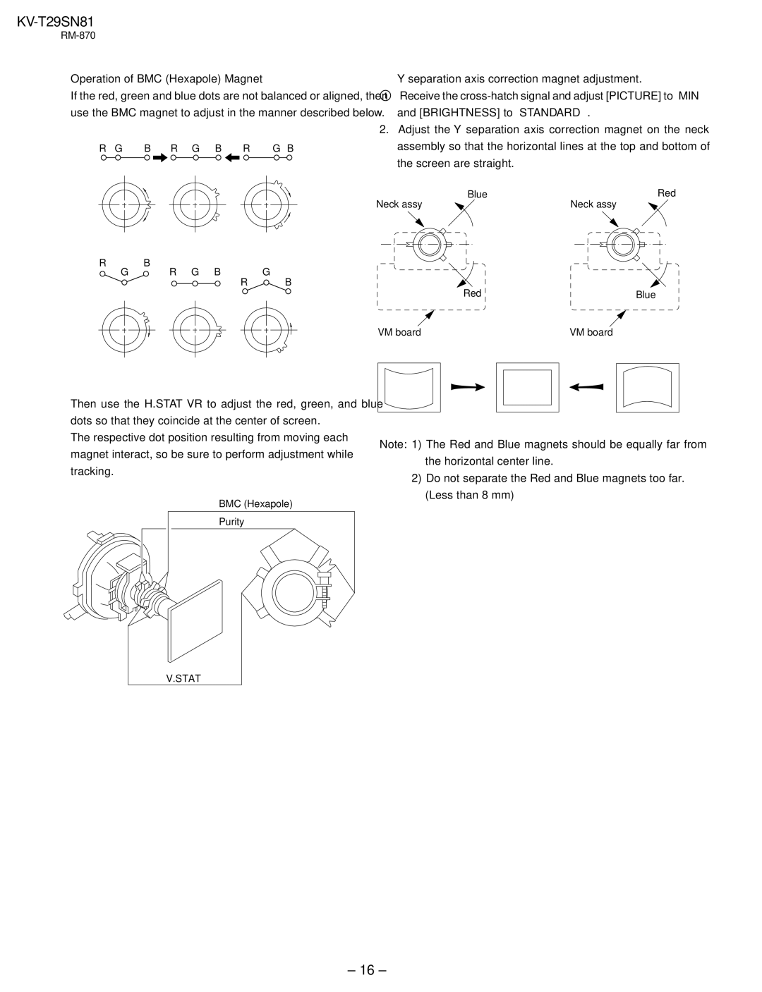 Sony KV-T29SN81 service manual Blue Red Neck assy VM board 