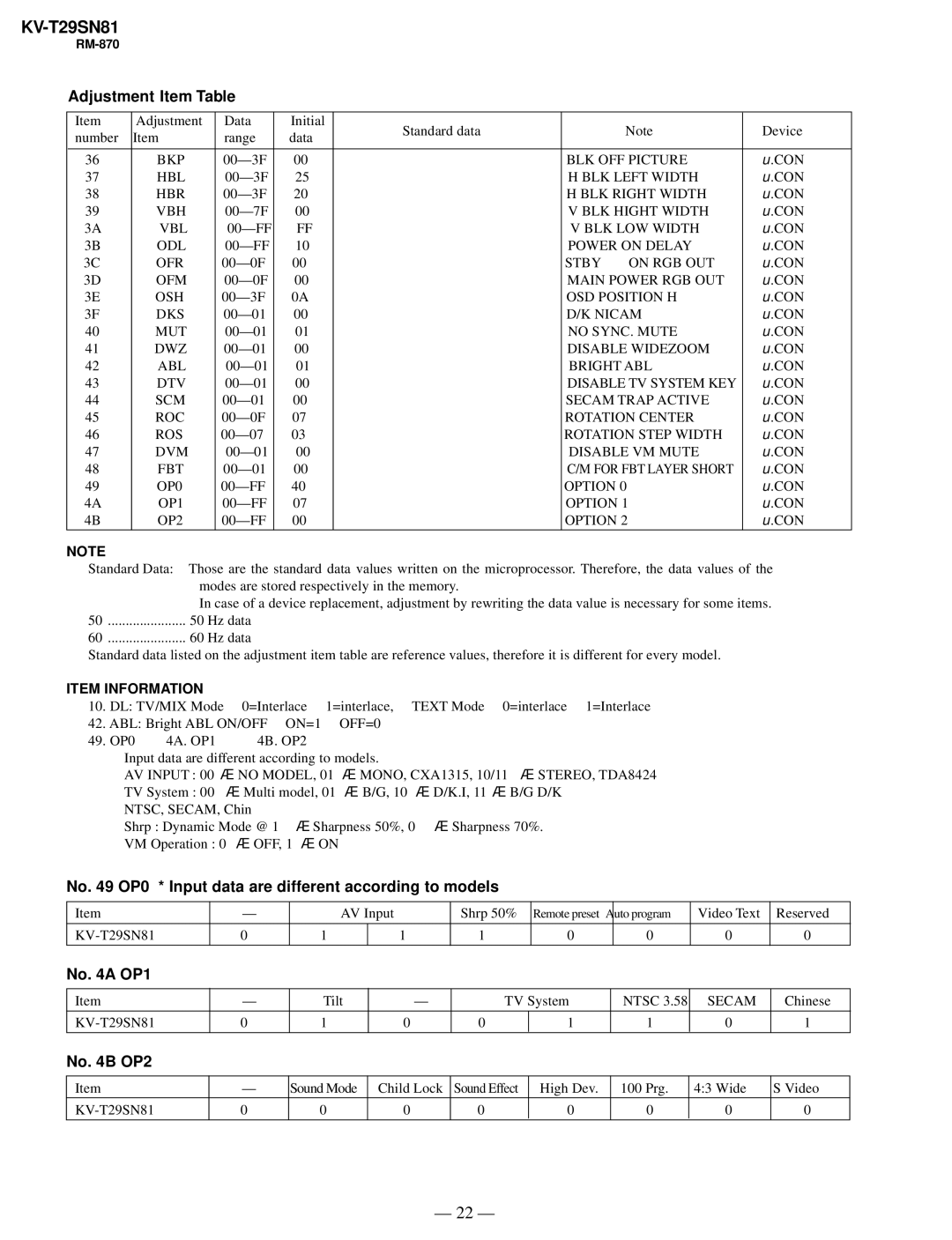 Sony KV-T29SN81 service manual No OP0 * Input data are different according to models 