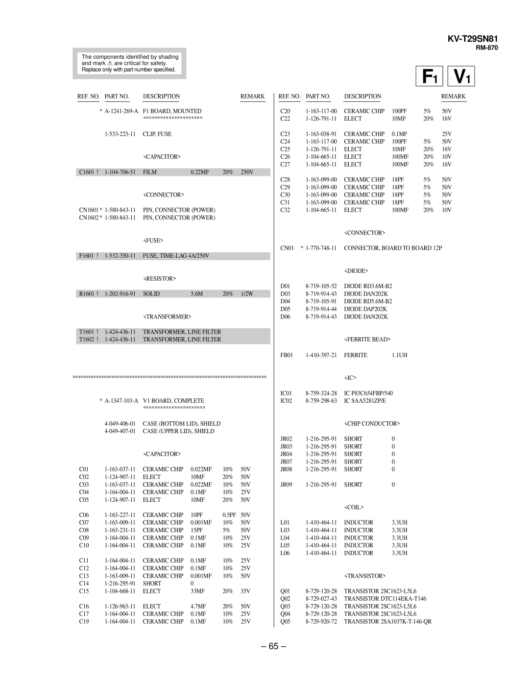 Sony KV-T29SN81 service manual CLIP, Fuse Capacitor, FUSE, TIME-LAG 4A/250V Resistor, Diode RD3.6M-B2, Diode RD5.6M-B2 