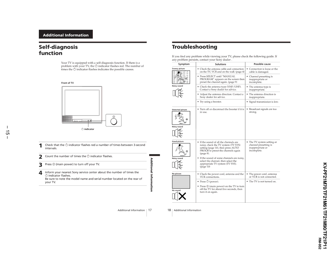 Sony KV-TF21P11 Self-diagnosis function Troubleshooting, Intervals, Count the number of times the u indicator flashes 