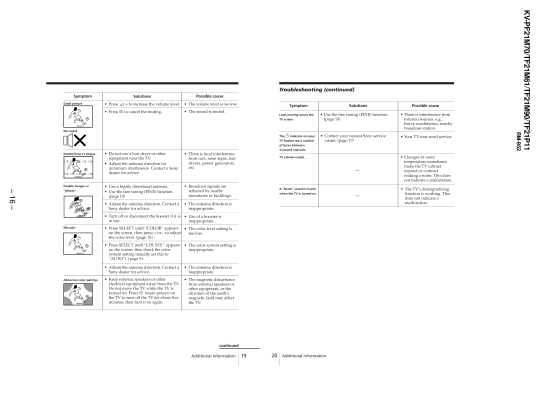 Sony KV-TF21M61, KV-TF21P11, KV-PF21M70 service manual Troubleshooting 