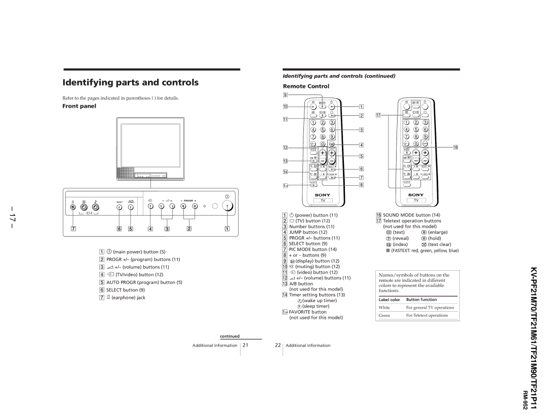 Sony KV-PF21M70, KV-TF21P11, KV-TF21M61 service manual Identifying parts and controls, Front panel, Remote Control 