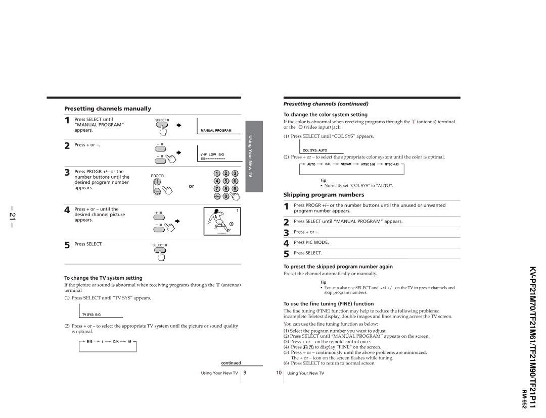 Sony KV-TF21P11, KV-TF21M61, KV-PF21M70 service manual I D/K M 