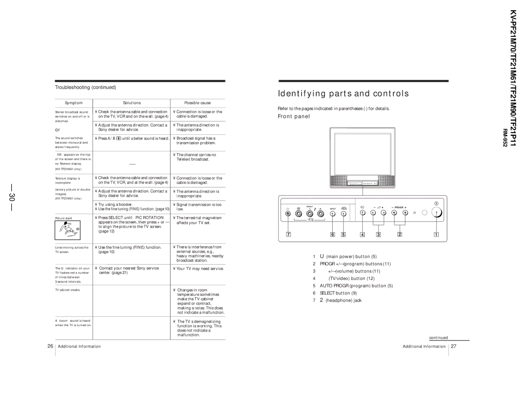 Sony KV-TF21P11, KV-TF21M61 service manual Front panel KV-PF21M70/TF21M61/TF21M90/TF21P11, Select button 2headphone jack 