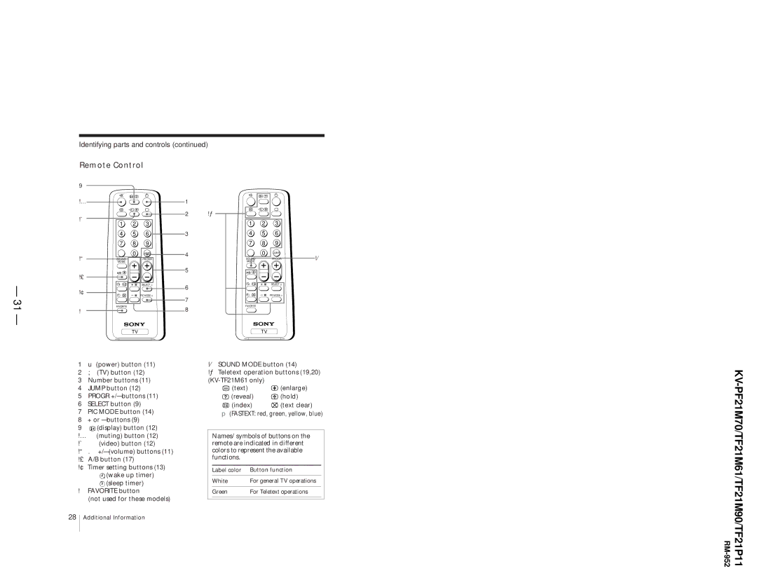 Sony KV-TF21M61, KV-TF21P11, KV-PF21M70 service manual Jump Sound Progr 