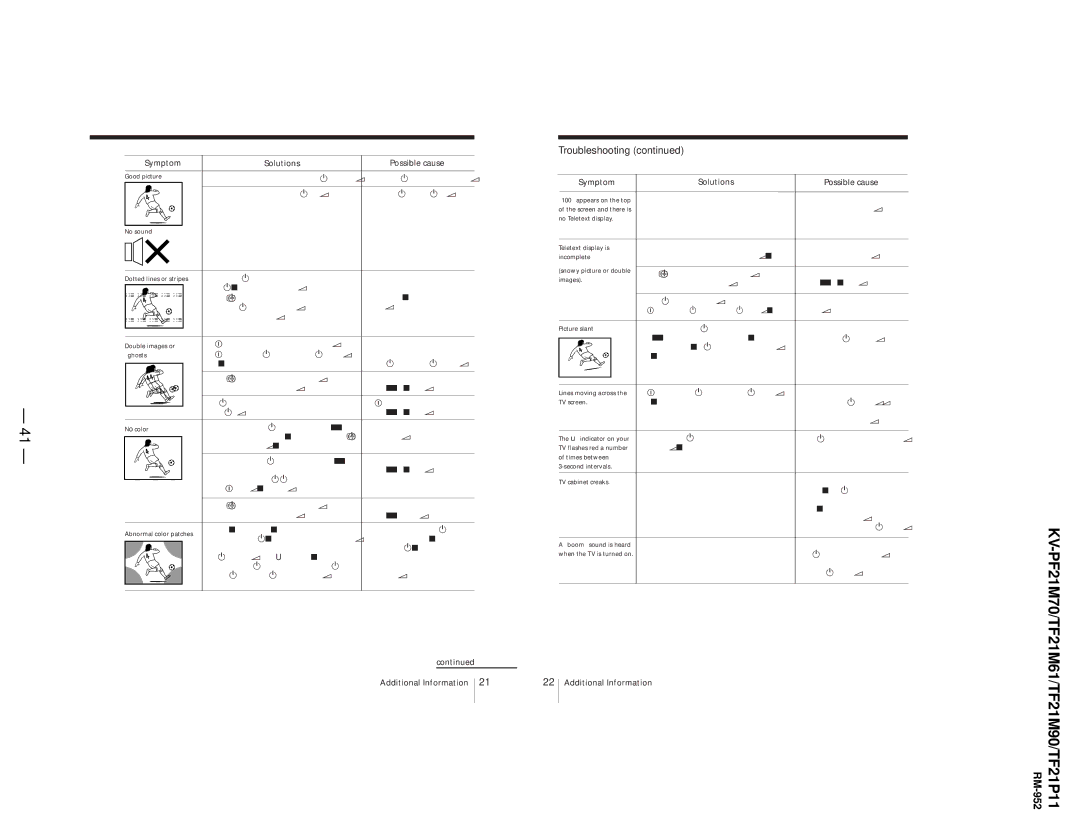 Sony KV-PF21M70, KV-TF21P11, KV-TF21M61 service manual PF21M70/TF21M61/TF21M90/TF21P11 RM-952 