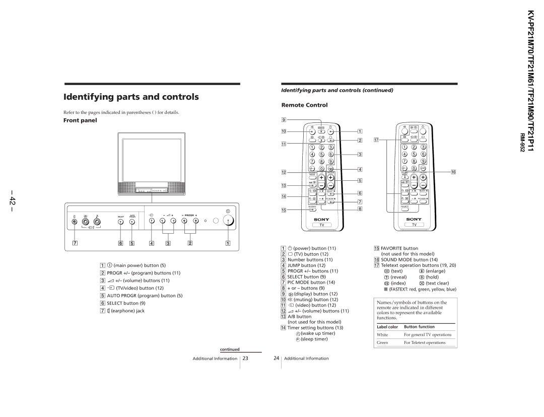 Sony KV-TF21P11, KV-TF21M61, KV-PF21M70 service manual Sound Progr Mode 