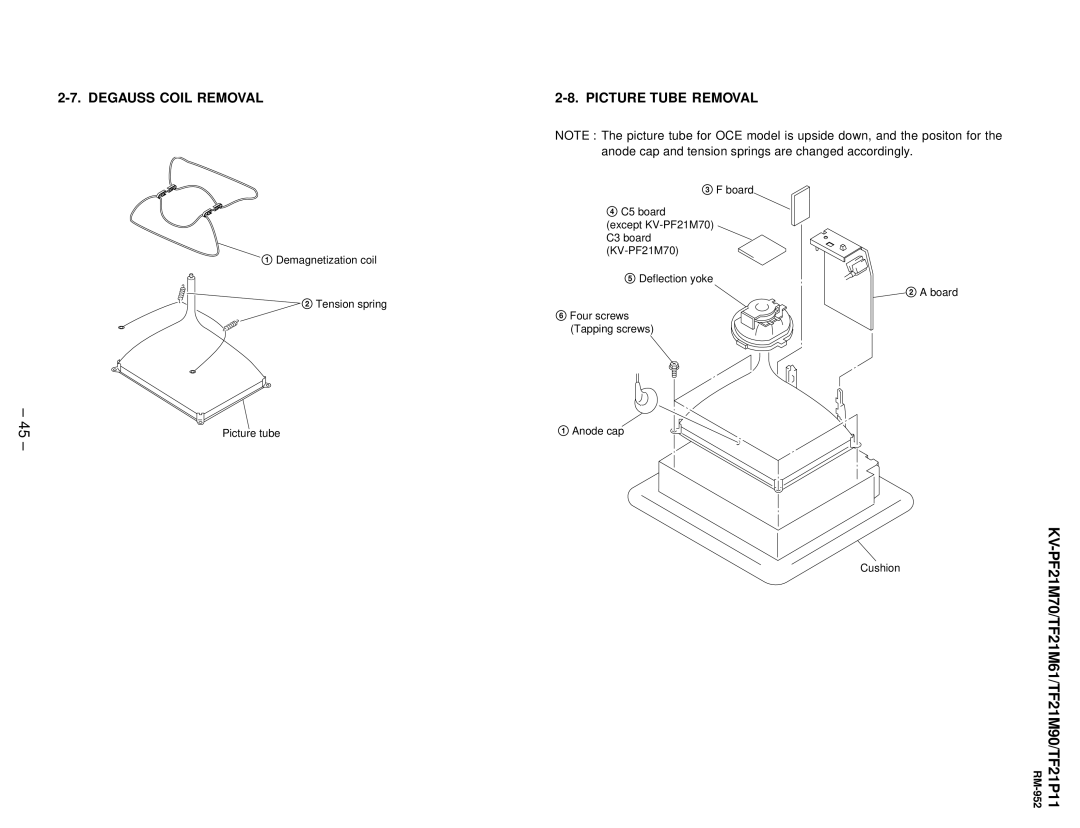 Sony KV-TF21P11, KV-TF21M61, KV-PF21M70 service manual Degauss Coil Removal, Picture Tube Removal 