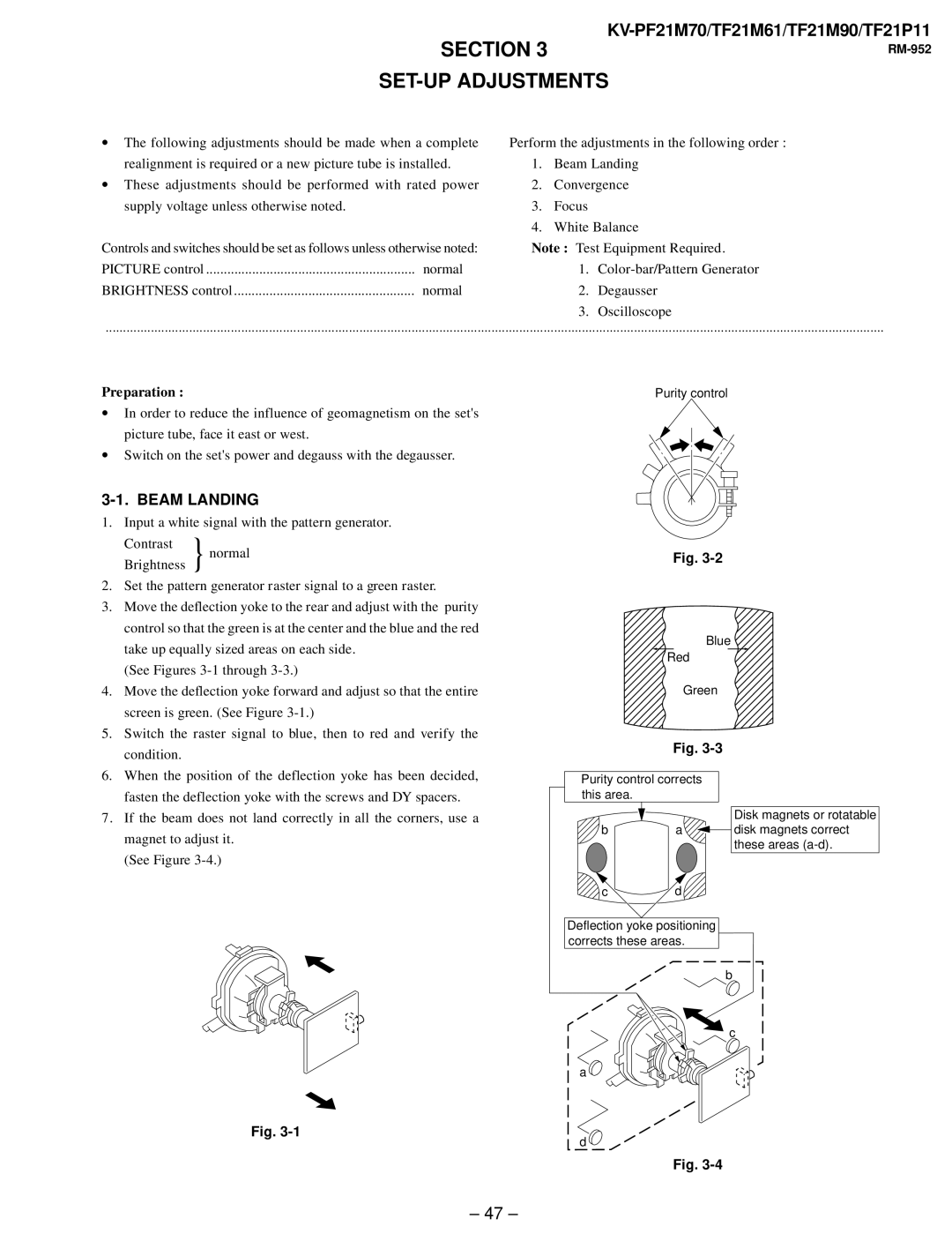 Sony KV-PF21M70, KV-TF21P11, KV-TF21M61 service manual Section SET-UP Adjustments, Beam Landing 