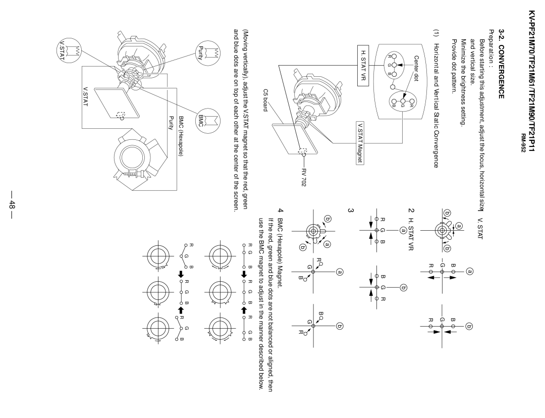 Sony KV-TF21P11, KV-TF21M61, KV-PF21M70 service manual Horizontal and Vertical Static Convergence 