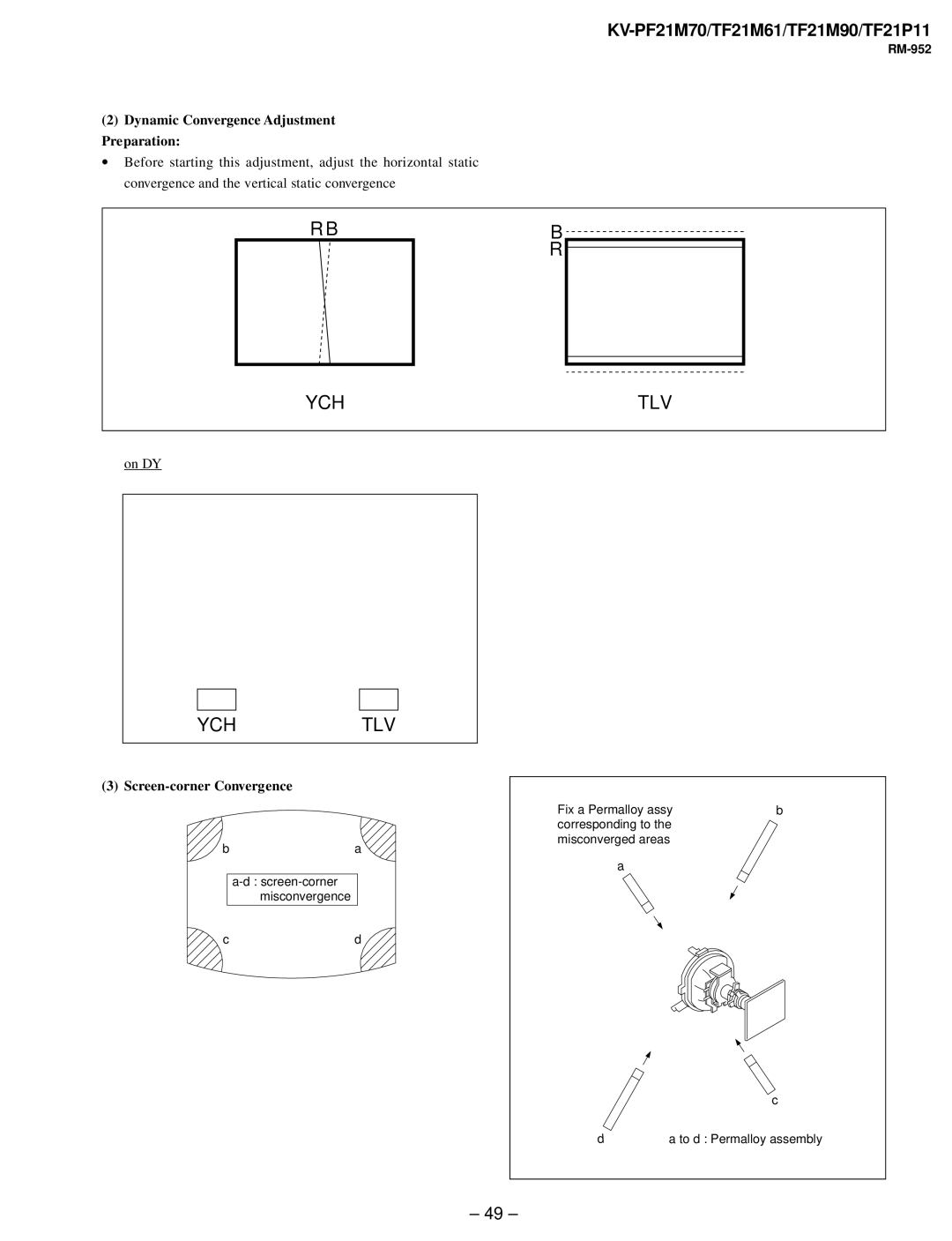 Sony KV-TF21M61, KV-TF21P11, KV-PF21M70 service manual Ych Tlv 