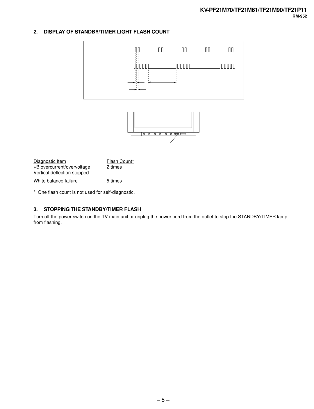 Sony KV-PF21M70, KV-TF21P11, KV-TF21M61 Display of STANDBY/TIMER Light Flash Count, Stopping the STANDBY/TIMER Flash 