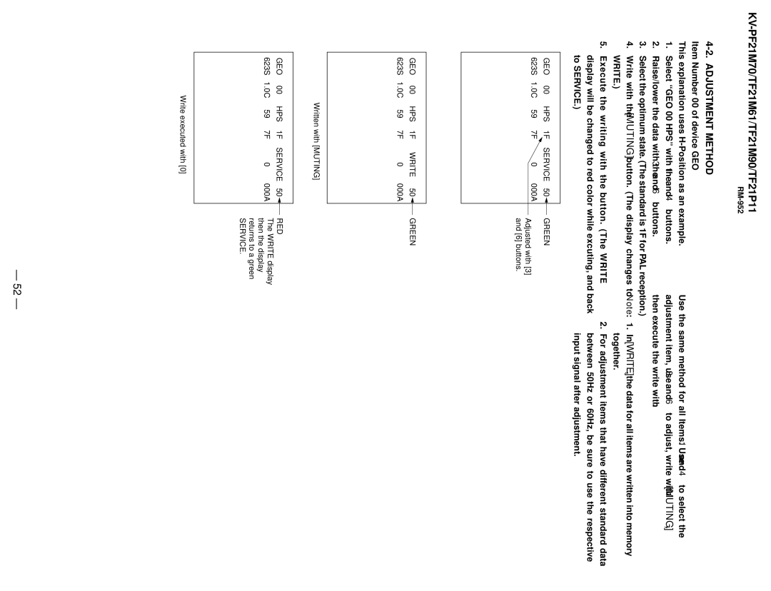 Sony KV-TF21M61, KV-TF21P11, KV-PF21M70 service manual Adjustment Method 