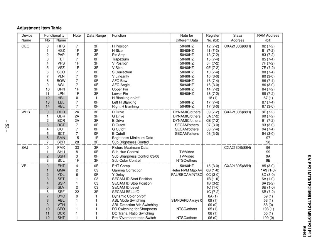 Sony KV-PF21M70, KV-TF21P11, KV-TF21M61 service manual Adjustment Item Table 