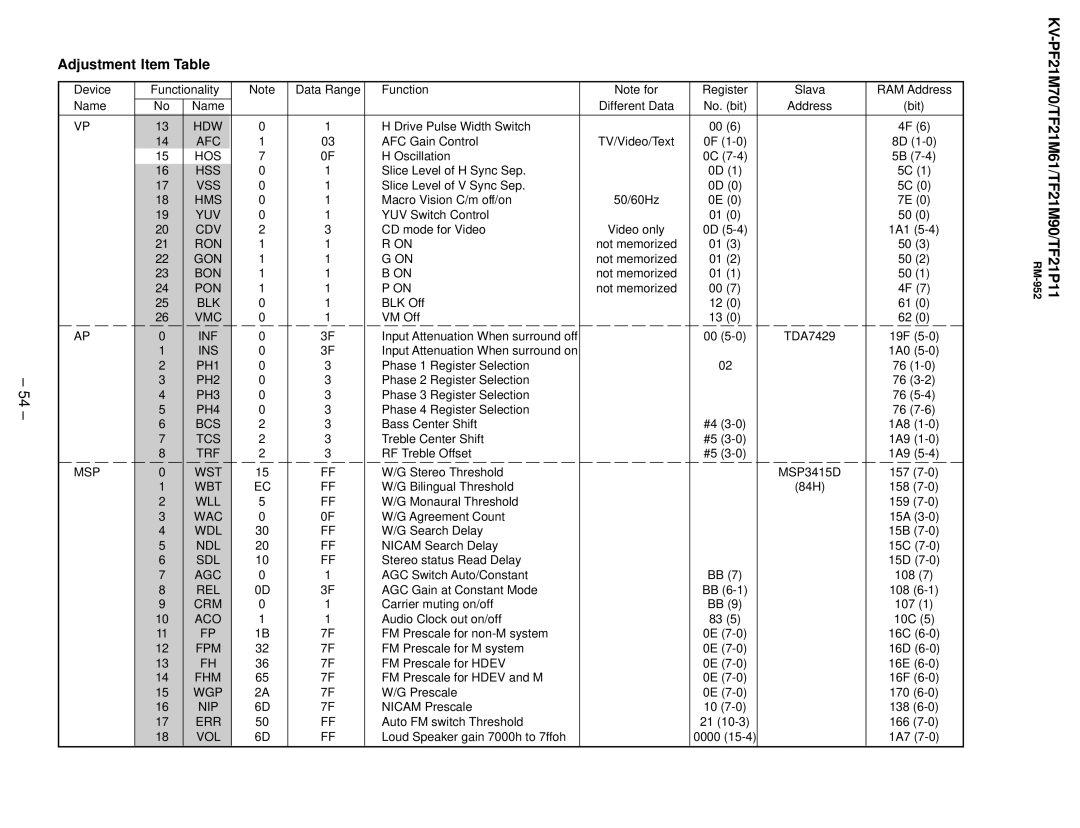 Sony KV-TF21P11, KV-TF21M61, KV-PF21M70 service manual Inf Ins 