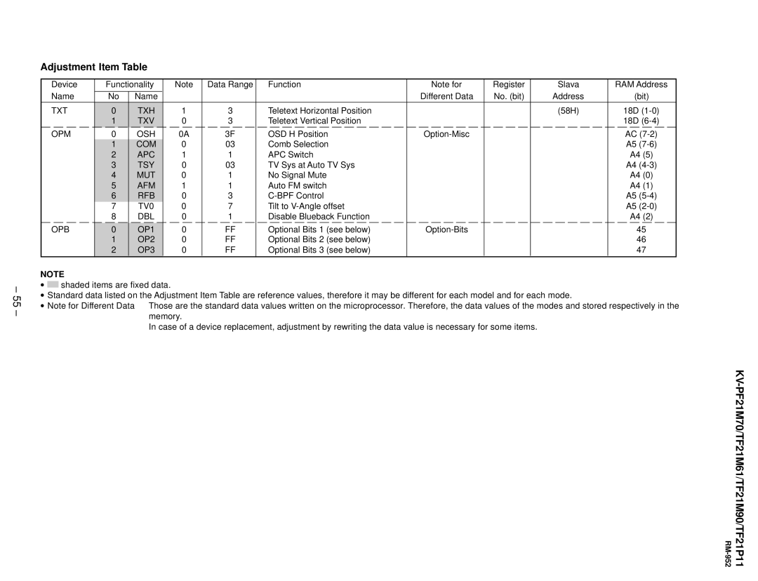 Sony KV-TF21M61, KV-TF21P11, KV-PF21M70 service manual Txt Opm Opb 