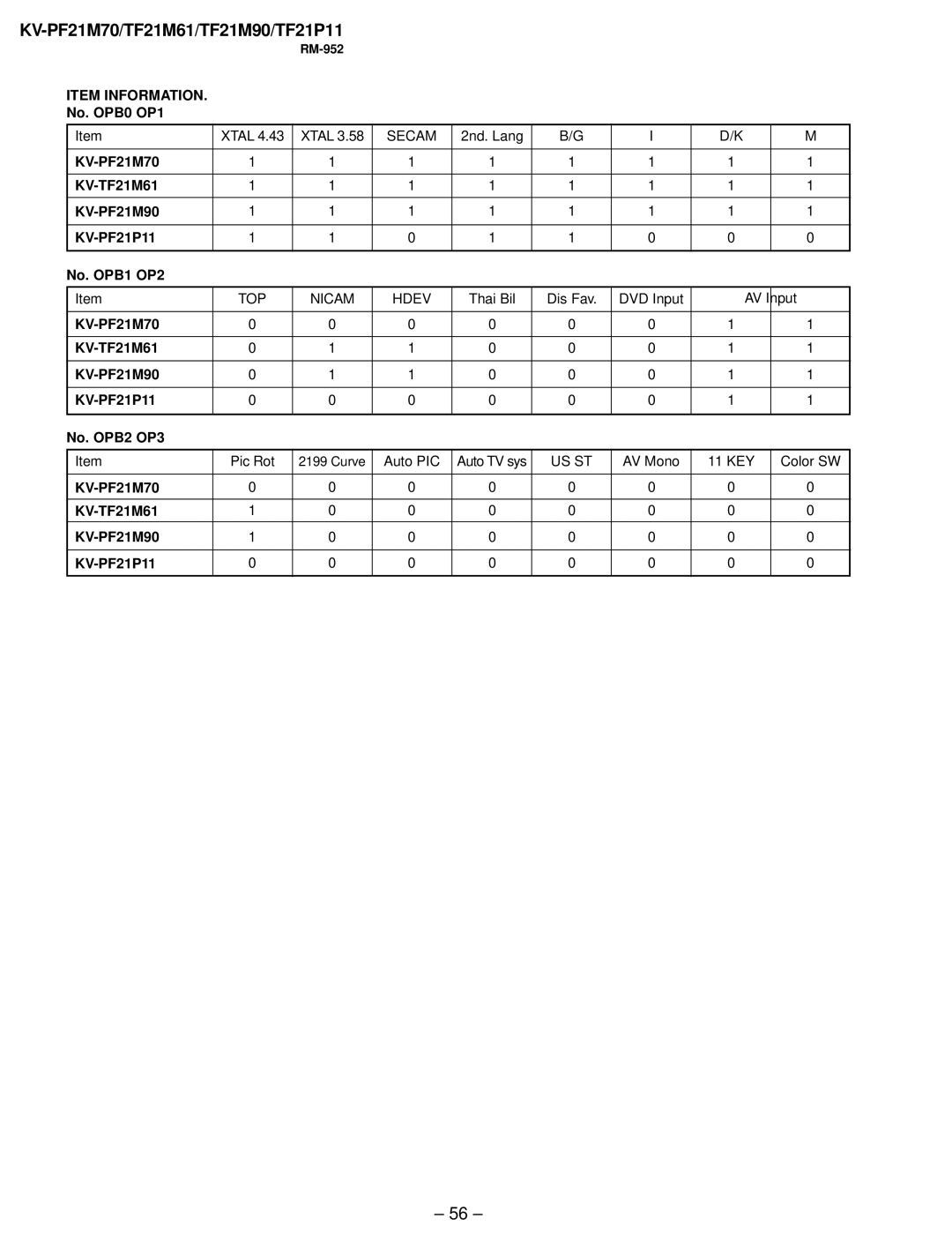 Sony KV-TF21P11, KV-TF21M61 service manual KV-PF21M70/TF21M61/TF21M90/TF21P11 