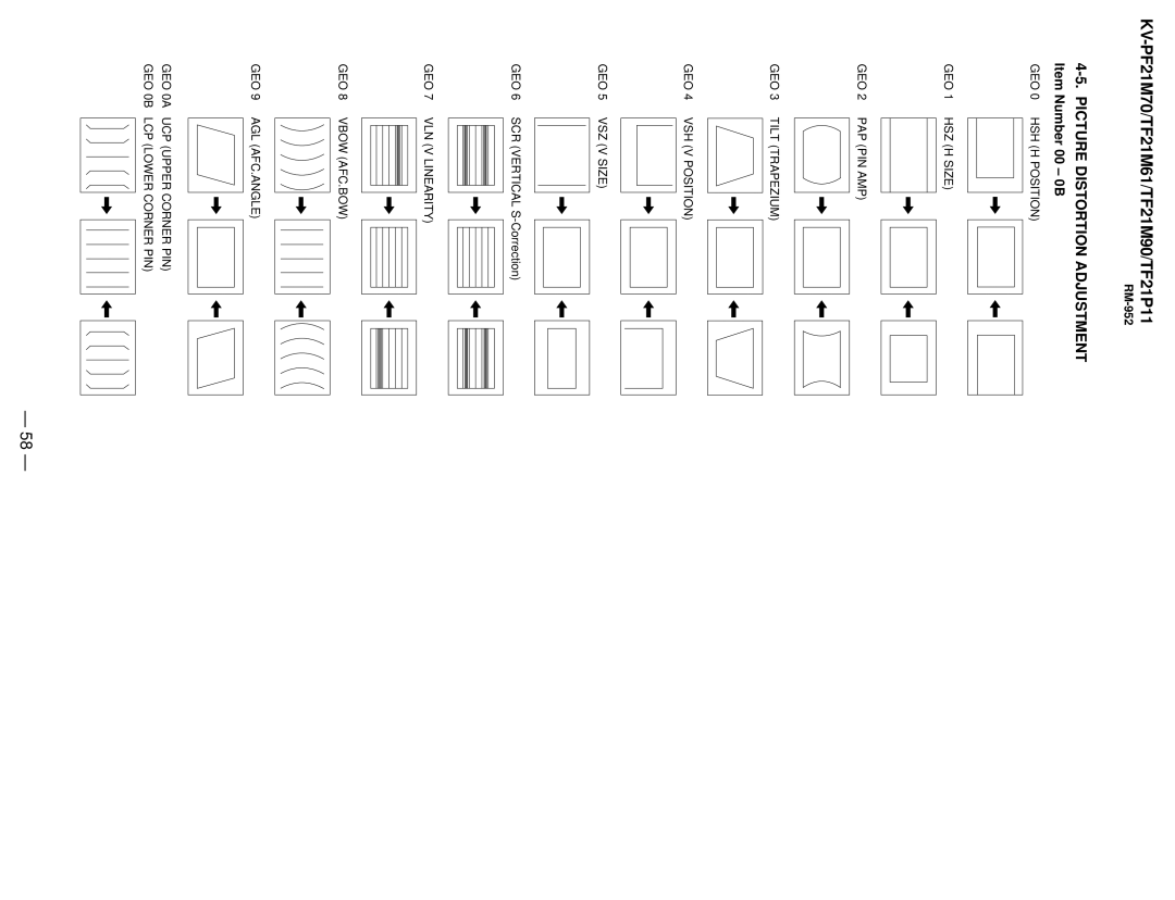 Sony KV-TF21M61, KV-TF21P11, KV-PF21M70 service manual Picture Distortion Adjustment, Item Number 00 0B 