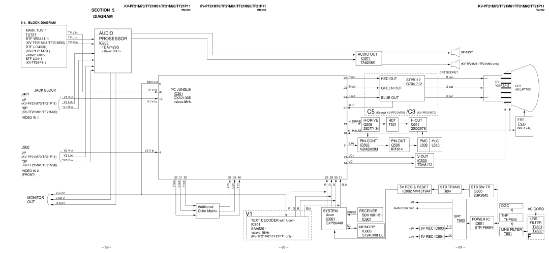 Sony KV-PF21M70 TU101 BTF-WG441I, IC201, TA8248K, STV5112, Q704-712, J401 IC301, CXA2130S, Q506 T501 Q511 T503, Additional 