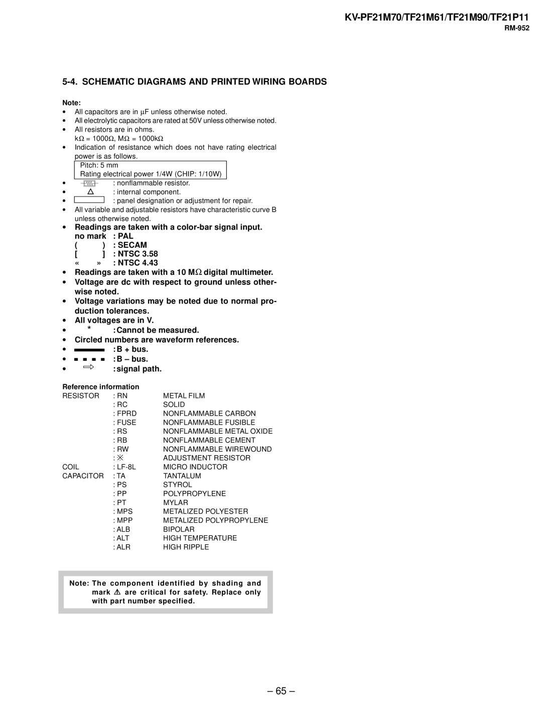 Sony KV-TF21P11, KV-TF21M61, KV-PF21M70 service manual Schematic Diagrams and Printed Wiring Boards, Secam 