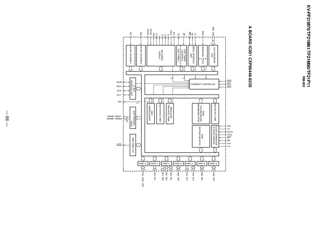 Sony KV-TF21M61, KV-TF21P11, KV-PF21M70 service manual Board IC001 CXP86449-623S 