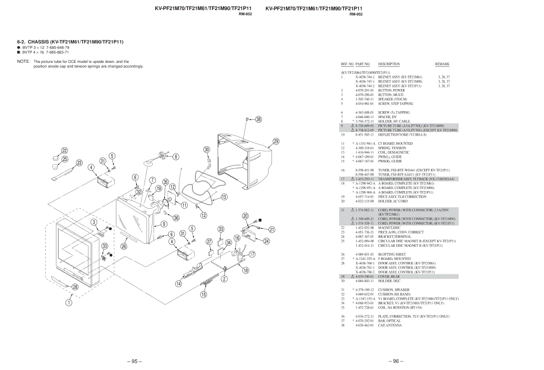 Sony KV-TF21M61 REF. NO. Part no Description Remark, Beznet Assy KV-TF21P11, BUTTON, Power, BUTTON, Multi, Speaker 5X9CM 