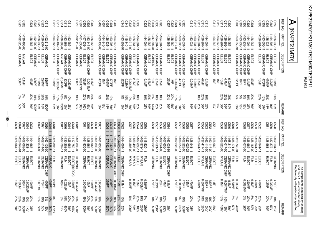 Sony KV-TF21P11, KV-TF21M61, KV-PF21M70 service manual Elect 1MF, Carbon, Ceramic, Mylar, 2KV, 1KV 