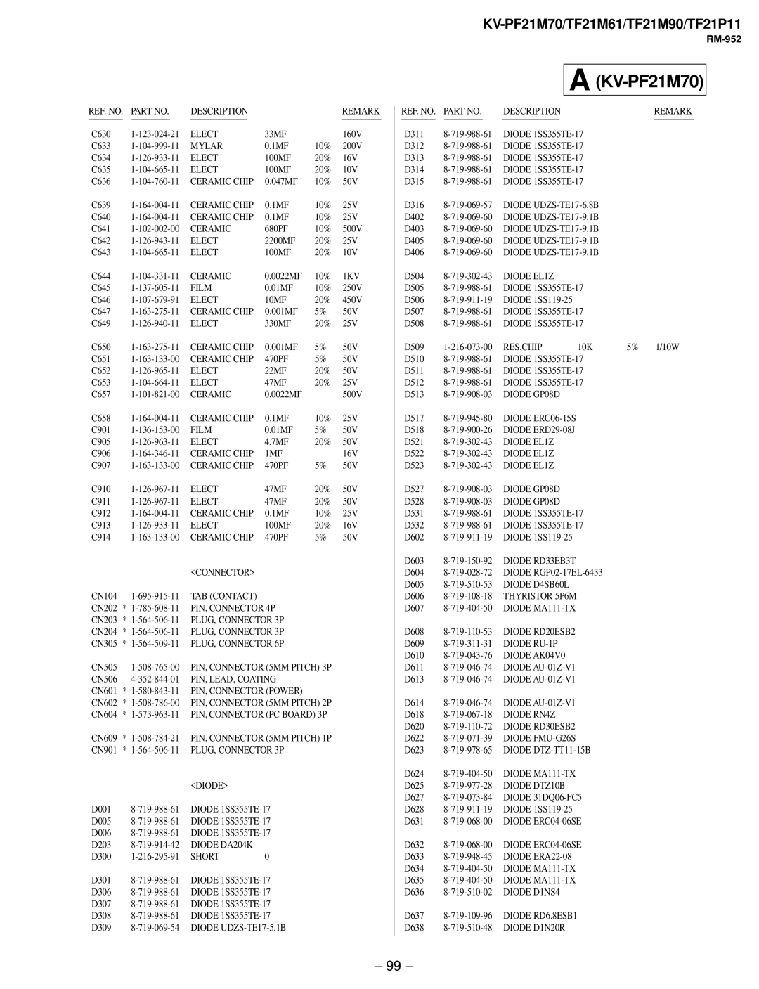 Sony KV-TF21M61 PIN, Connector 4P, PLUG, Connector 6P, PIN, LEAD, Coating, PLUG, Connector 3P Diode, Diode 1SS355TE-17 