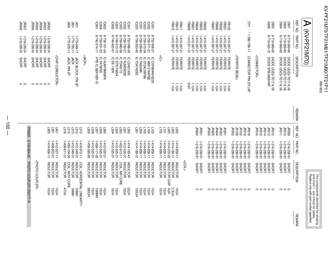 Sony KV-PF21M70, KV-TF21P11, KV-TF21M61 service manual 100 