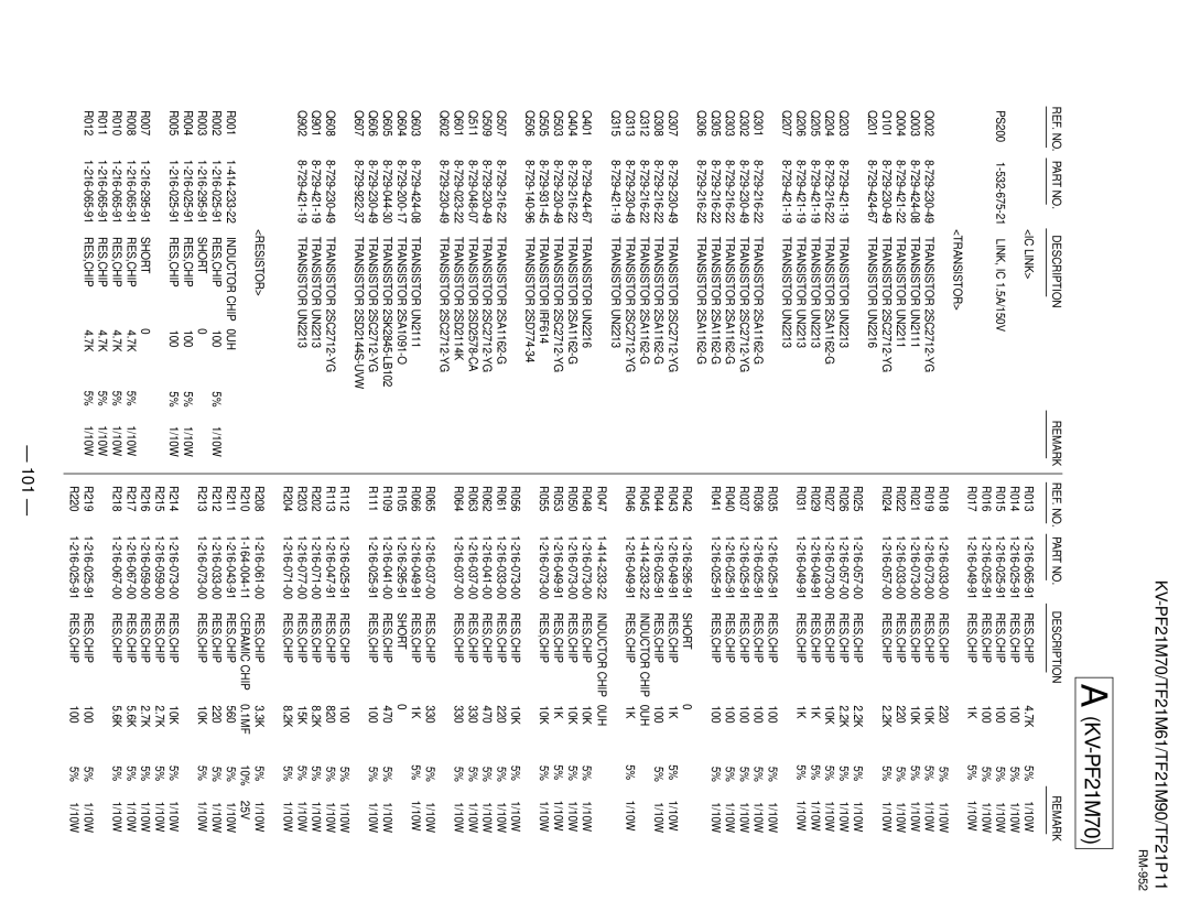 Sony KV-TF21P11, KV-TF21M61, KV-PF21M70 service manual 101 