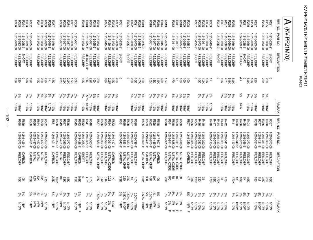 Sony KV-TF21M61, KV-TF21P11, KV-PF21M70 service manual 102, Metal Chip 