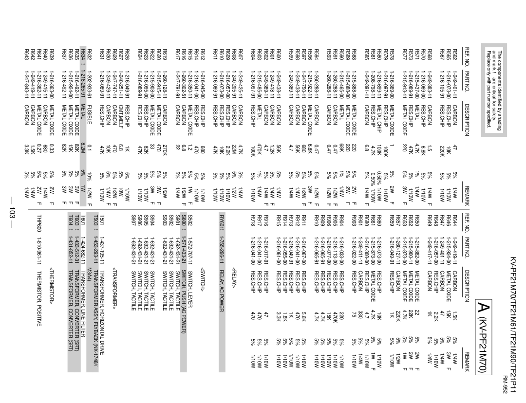 Sony KV-PF21M70, KV-TF21P11, KV-TF21M61 service manual 103 