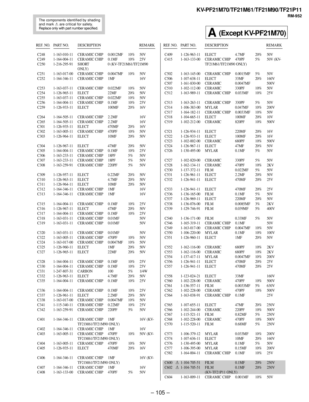 Sony KV-TF21M61, KV-TF21P11, KV-PF21M70 service manual 105, Only 