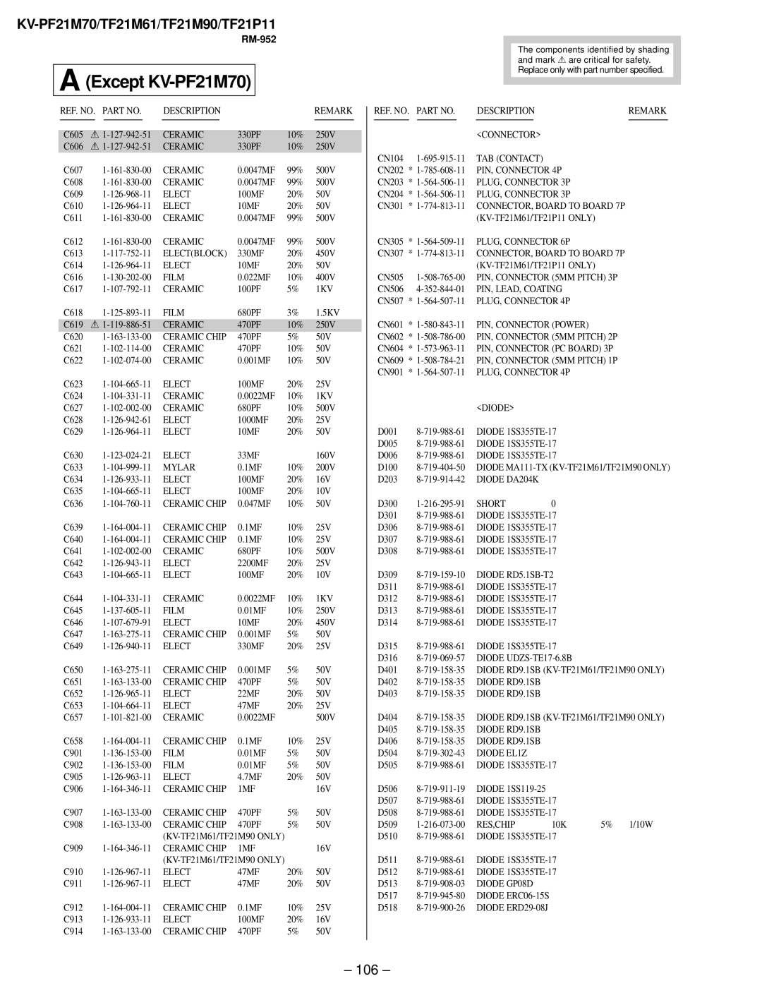 Sony KV-PF21M70, KV-TF21P11, KV-TF21M61 service manual 106 