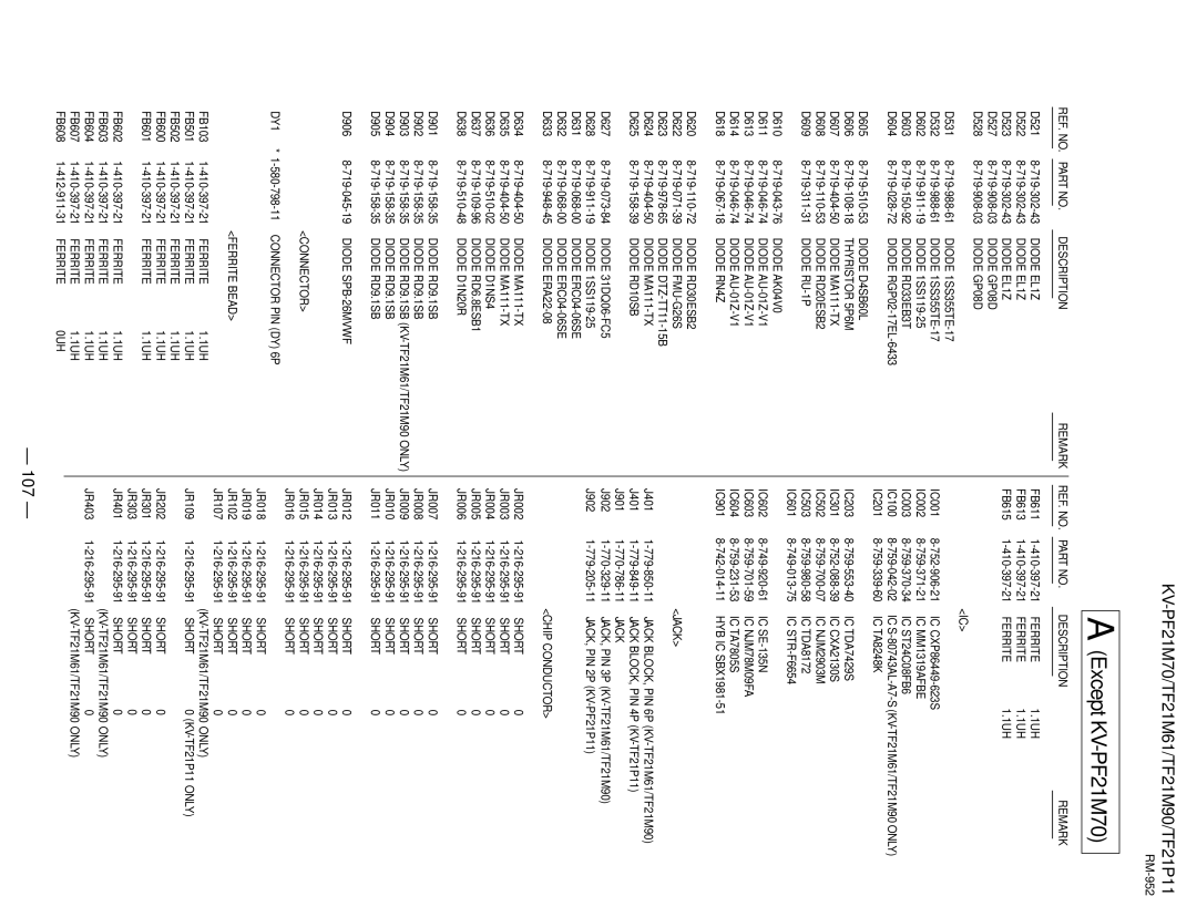 Sony KV-TF21P11, KV-TF21M61, KV-PF21M70 service manual 107, Diode RD10SB 