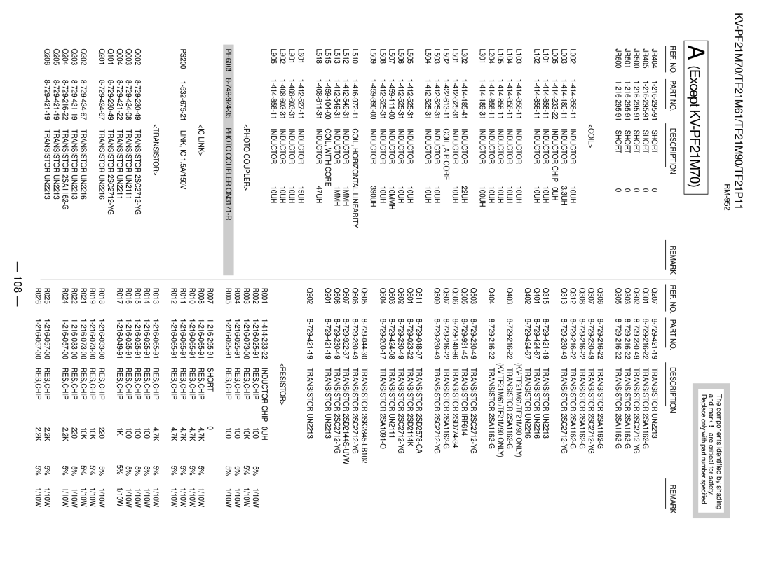 Sony KV-TF21M61, KV-TF21P11, KV-PF21M70 service manual 108, Photo Coupler ON3171-R IC Link, Transistor 2SC2712-YG 