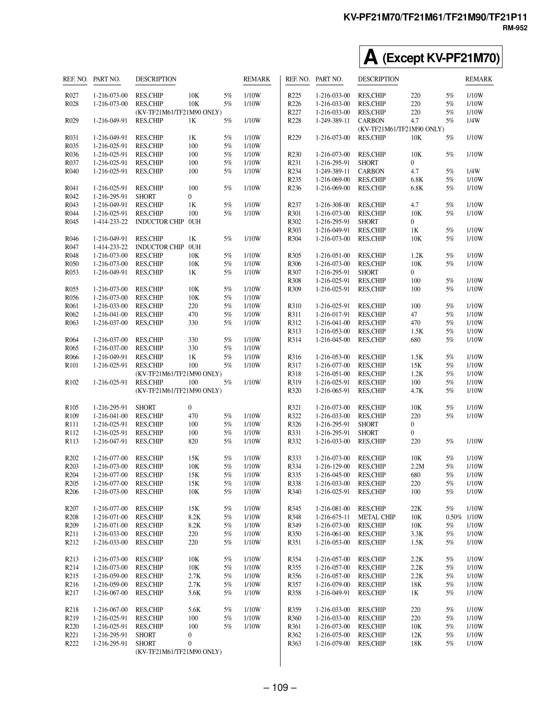 Sony KV-PF21M70, KV-TF21P11, KV-TF21M61 service manual 109, Carbon 