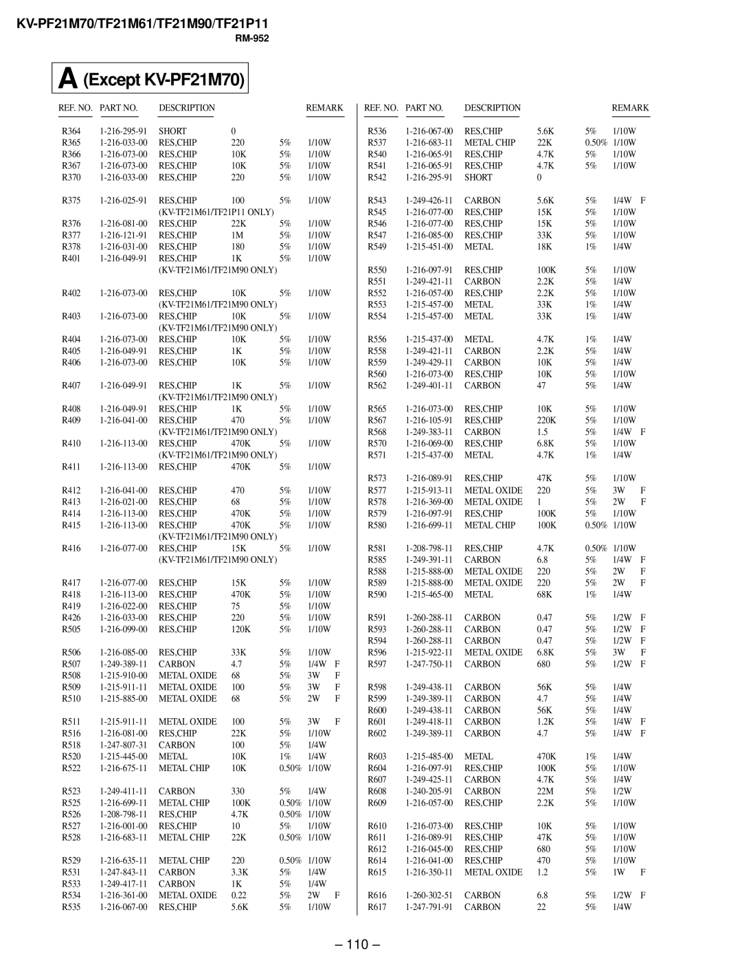 Sony KV-TF21P11, KV-TF21M61, KV-PF21M70 service manual 110, Metal 