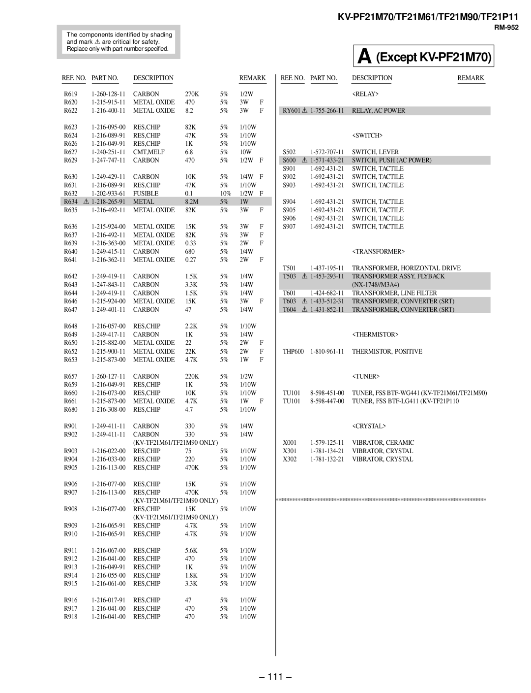 Sony KV-TF21M61, KV-TF21P11, KV-PF21M70 service manual 111 