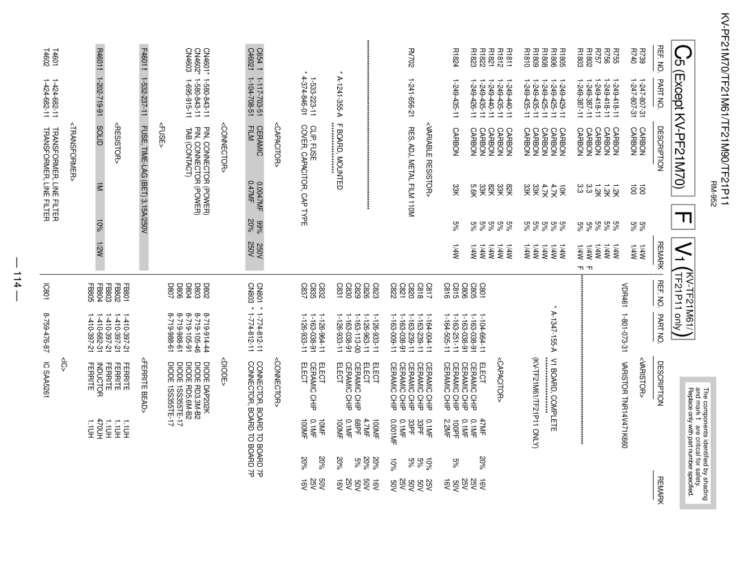 Sony KV-TF21M61, KV-TF21P11, KV-PF21M70 service manual 114 