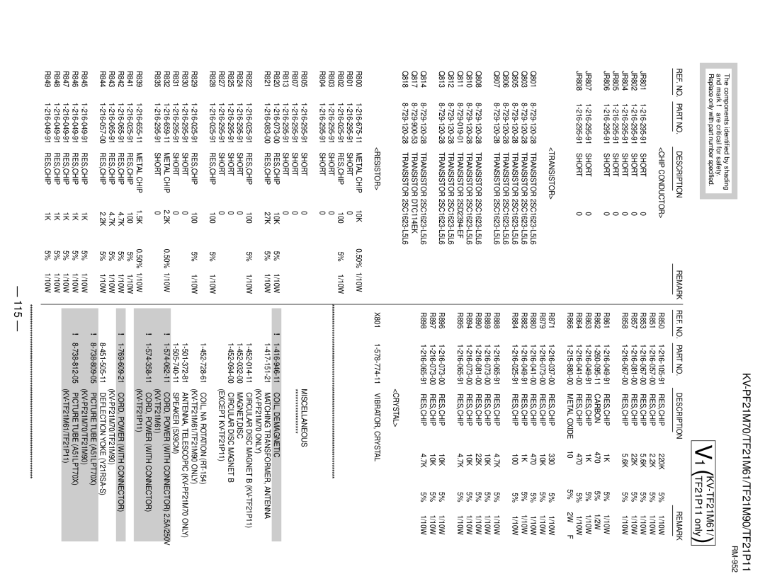 Sony KV-PF21M70, KV-TF21P11, KV-TF21M61 service manual 115 