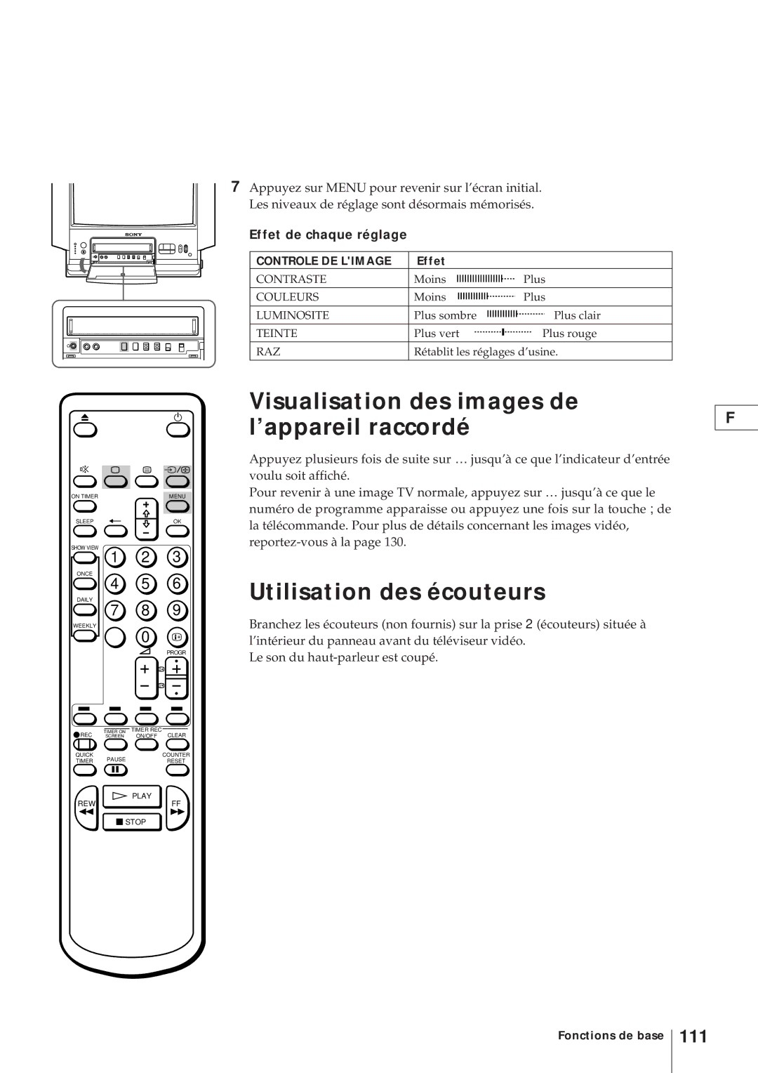 Sony KV-21V4D, KV-V2110D Visualisation des images de l’appareil raccordé, Utilisation des écouteurs, 111 