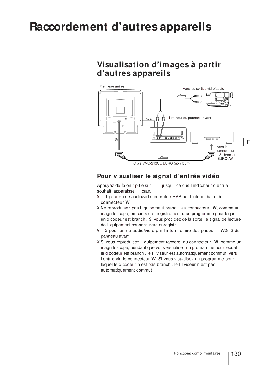 Sony KV-V2110D, KV-21V4D Raccordement d’autres appareils, Visualisation d’images à partir d’autres appareils, 130 