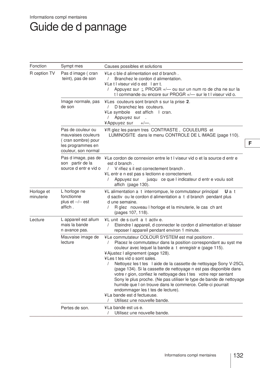 Sony KV-V2110D Guide de dépannage, 132, Informations complémentaires, Fonction Symptômes Causes possibles et solutions 