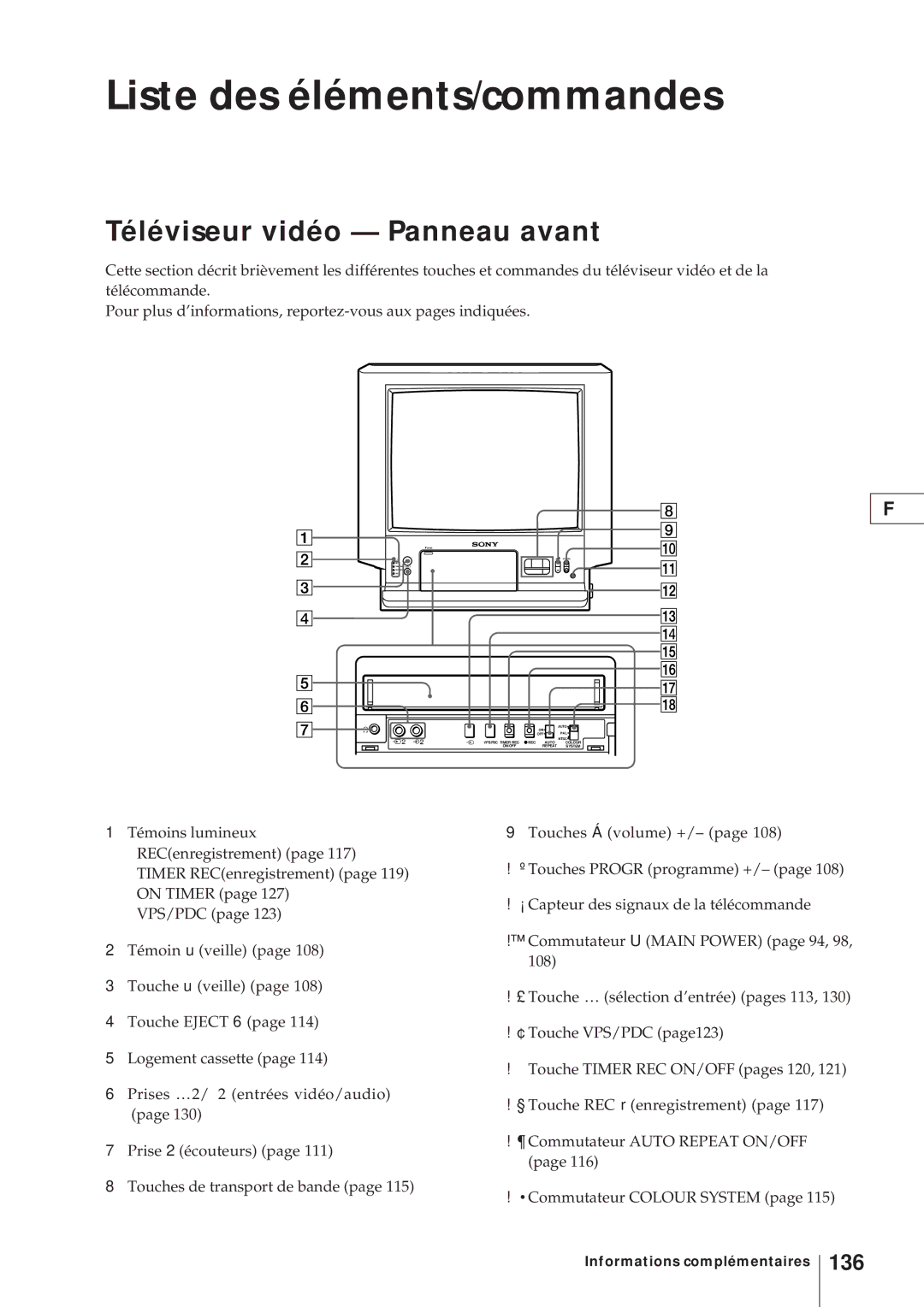 Sony KV-V2110D, KV-21V4D operating instructions Liste des éléments/commandes, Téléviseur vidéo Panneau avant, 136 