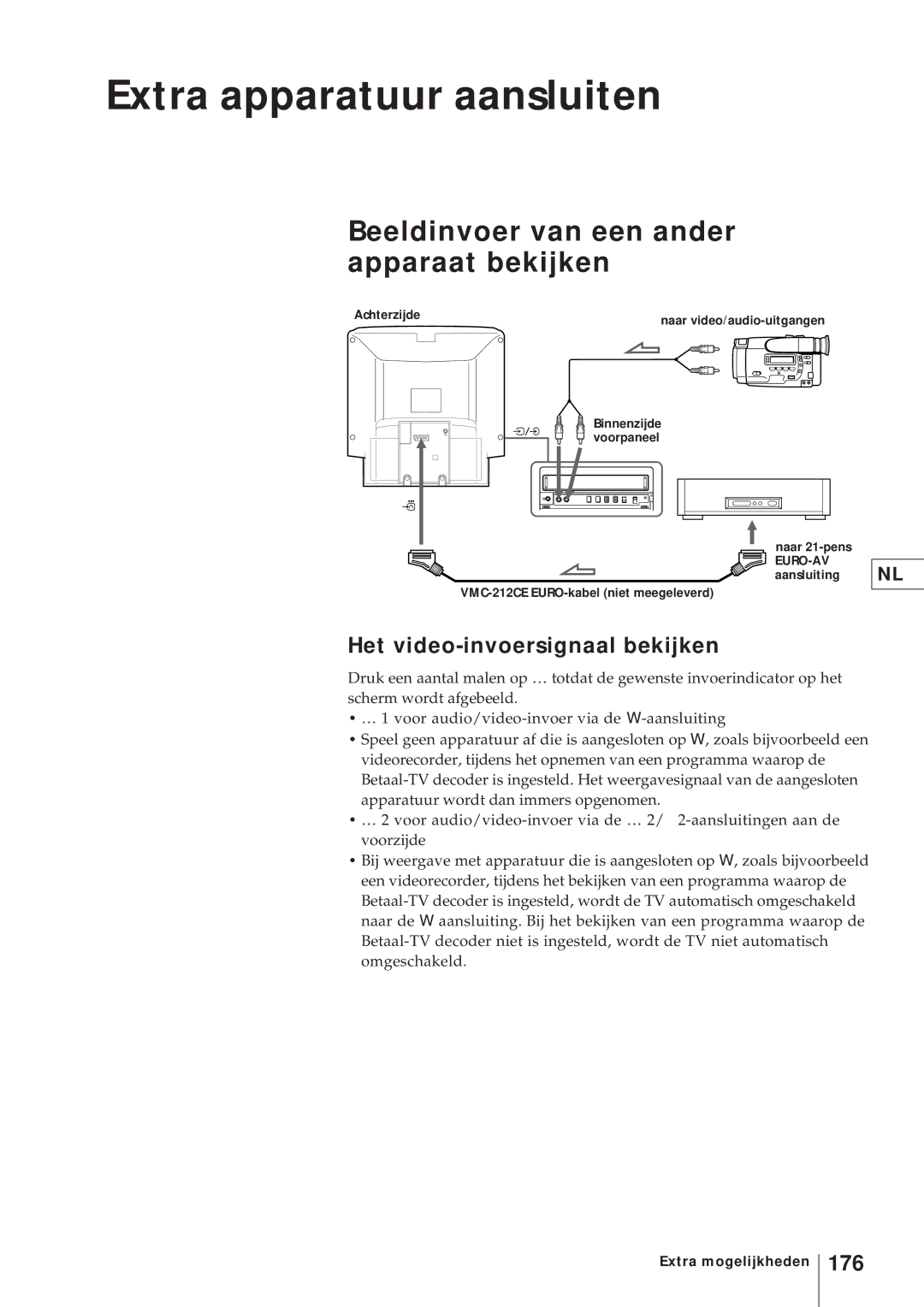 Sony KV-V2110D Extra apparatuur aansluiten, Beeldinvoer van een ander apparaat bekijken, Het video-invoersignaal bekijken 