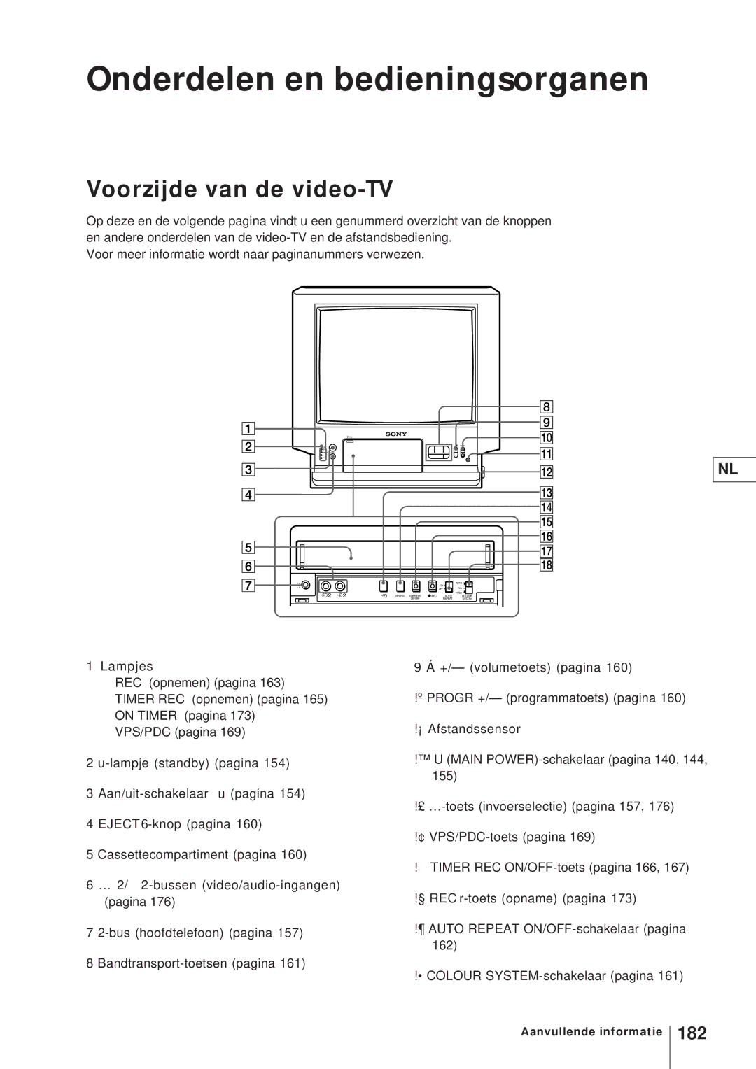 Sony KV-V2110D, KV-21V4D operating instructions Onderdelen en bedieningsorganen, Voorzijde van de video-TV, 182 