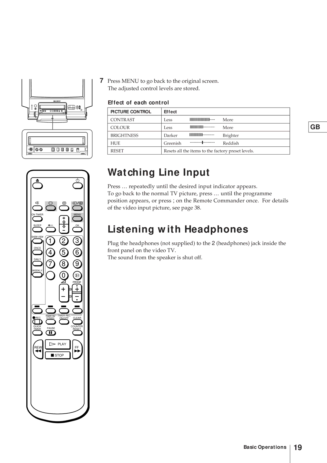 Sony KV-21V4D, KV-V2110D operating instructions Watching Line Input, Listening with Headphones, Effect of each control 