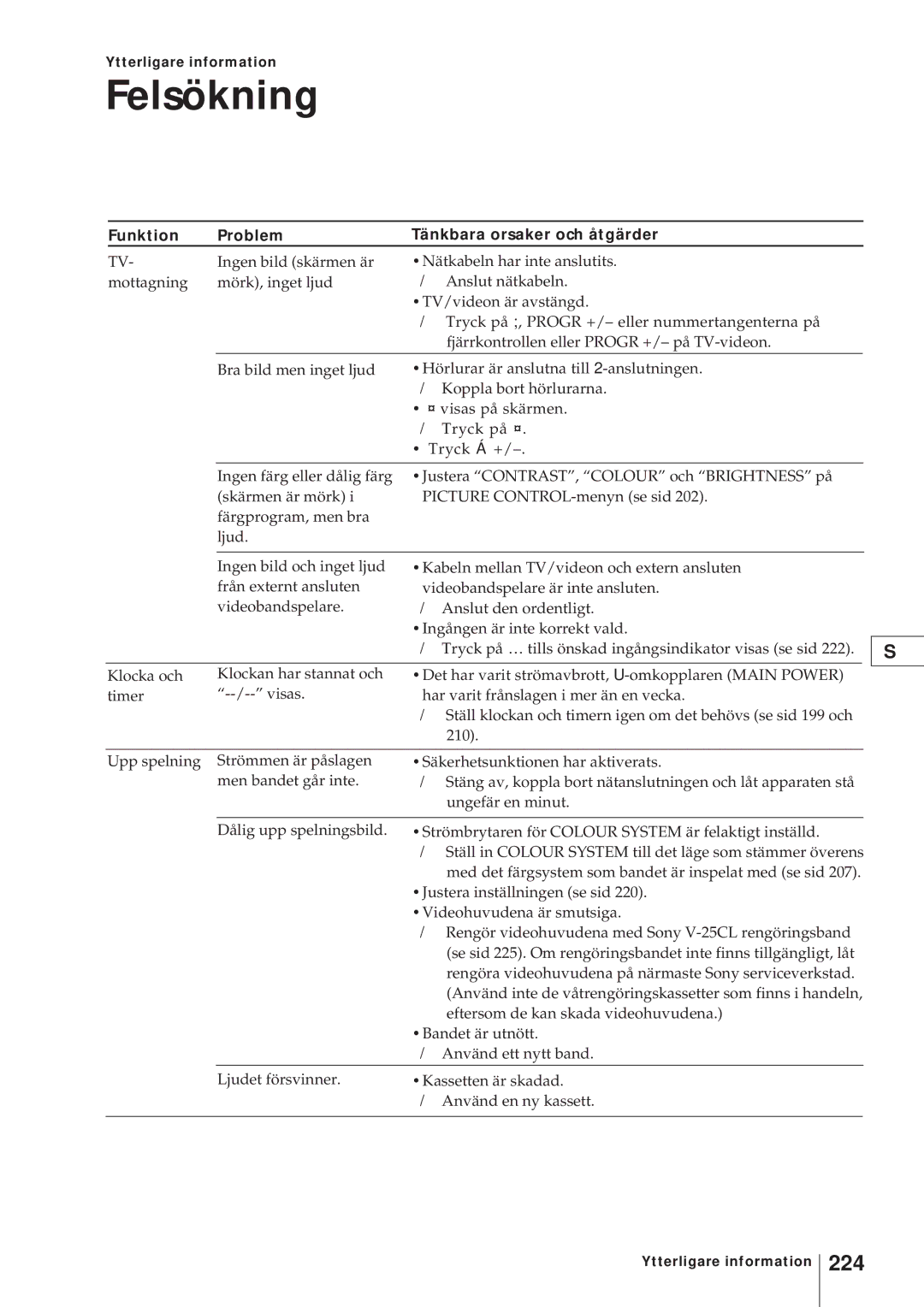 Sony KV-V2110D, KV-21V4D operating instructions Felsökning, 224, Funktion Problem Tänkbara orsaker och åtgärder 